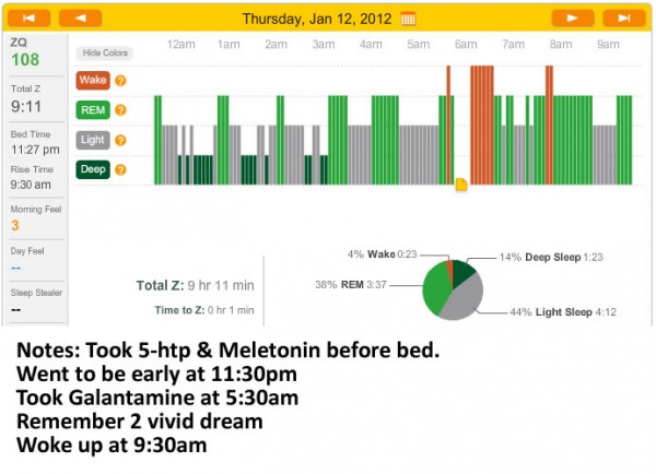 Zeo Graph January 12th 2012 - Galantamine Dream