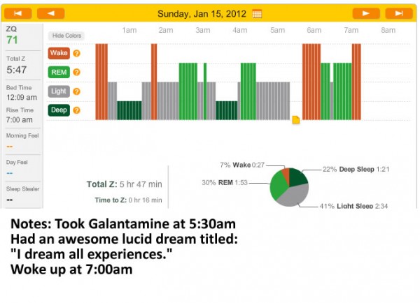 Zeo Graph January 15th 2012 – Galantamine Dream