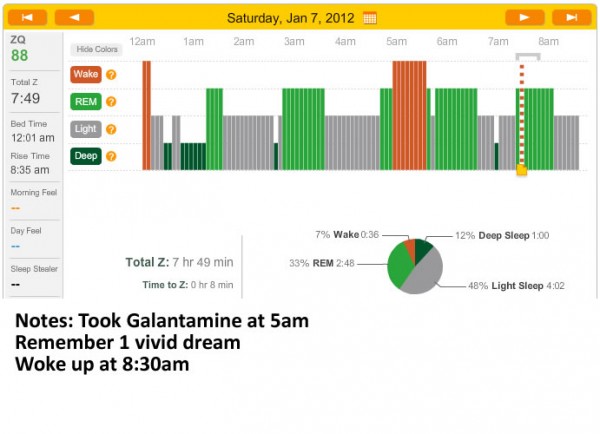 Zeo Graph January 7th 2012 - Galantamine Dream
