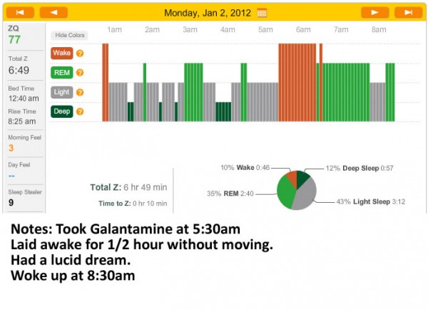 Zeo Graph January 2nd 2012 – Galantamine Dream
