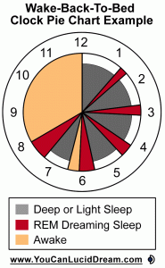Wake Back To Bed Clock Pie Graph